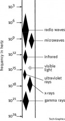 electromagnetic spectrum electromagnetic spectrum