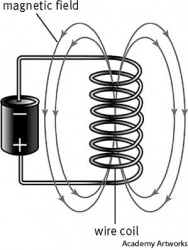 solenoid solenoid