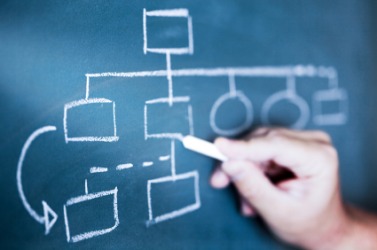 A man creating a flow chart. A man creating a flow chart.
