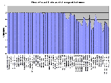 Flesch-Kincaid Grade Level of inaugural addresses