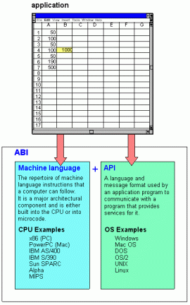 API