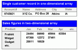 array