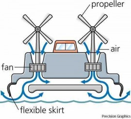 air-cushion vehicle