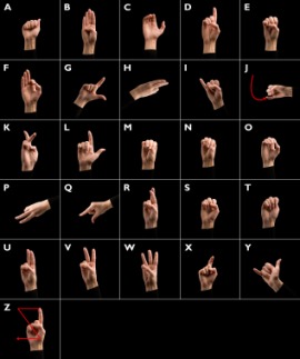 American Sign Language