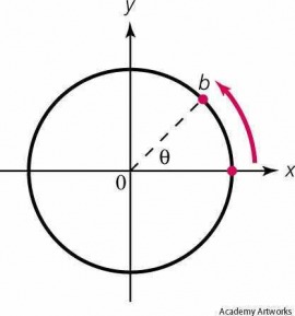 angular velocity