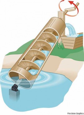 Archimedean screw