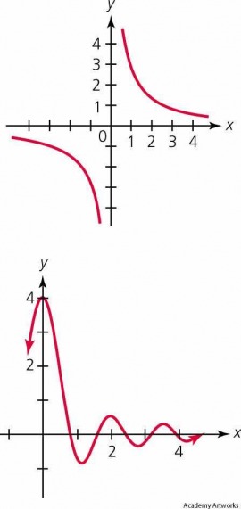 asymptote