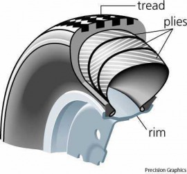 bias (ply) tire