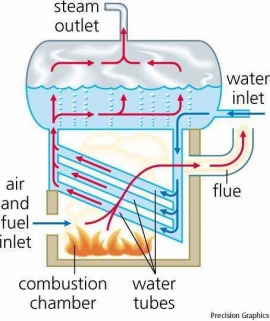 boiler