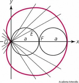 cardioid