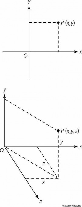 Cartesian coordinate system