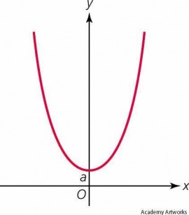 catenary