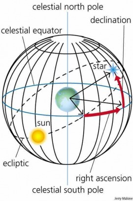 celestial sphere