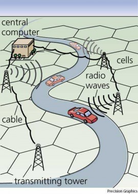 cellular telephone