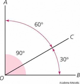 complementary angles