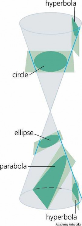 conic section