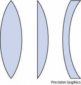 convex