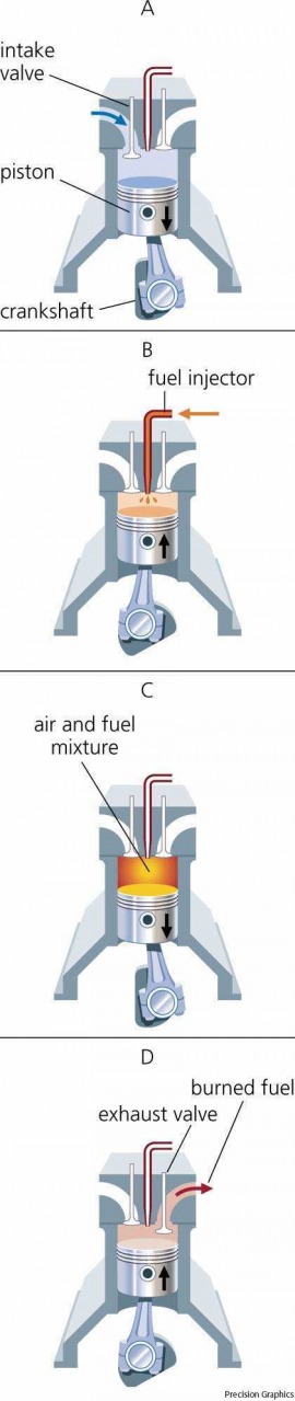diesel engine