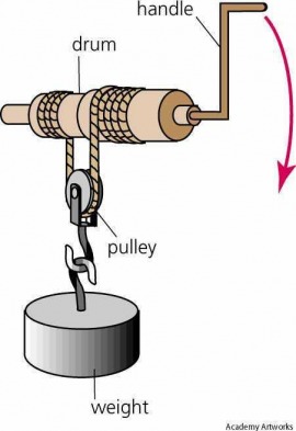 differential windlass