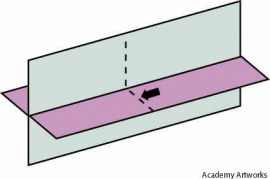 dihedral angle