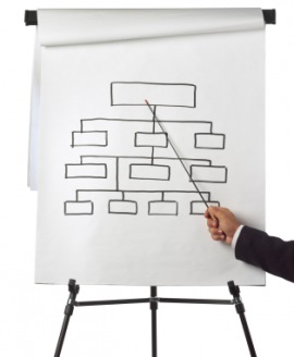 flip chart