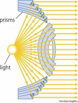 Fresnel lens