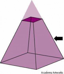 frustum