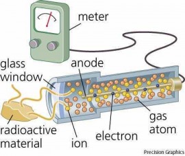 Geiger tube