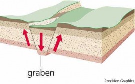 graben