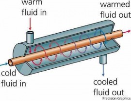 heat exchanger