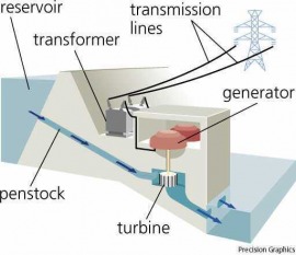 hydroelectric