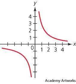 hyperbola