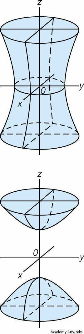 hyperboloid
