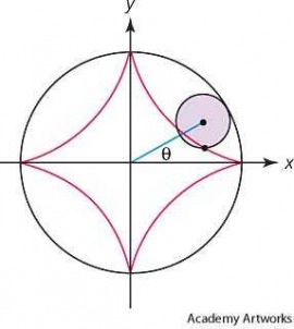 hypocycloid