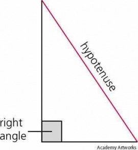 hypotenuse