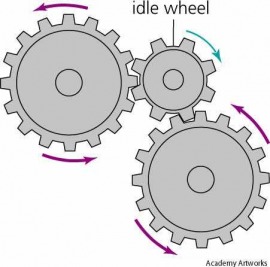 idle wheel