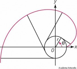 involute