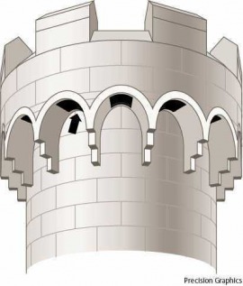 machicolation