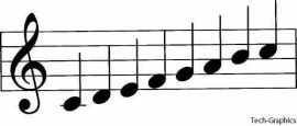 major scale
