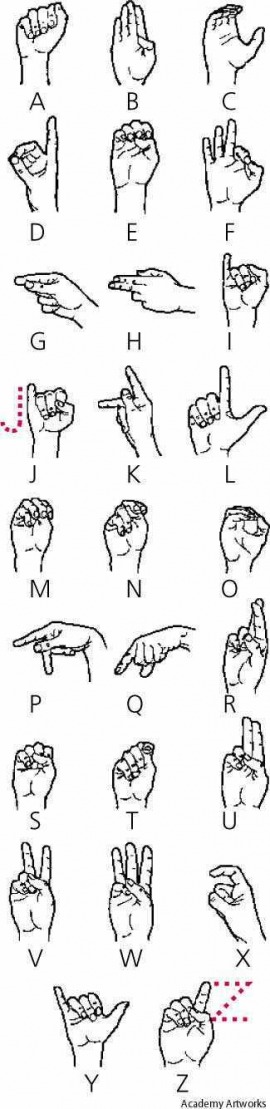 manual alphabet