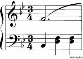 measure
