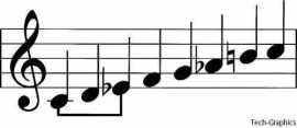 minor scale