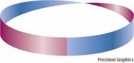 Möbius strip