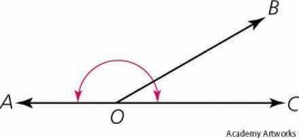 oblique angle