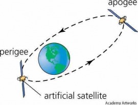 perigee