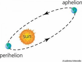 perihelion