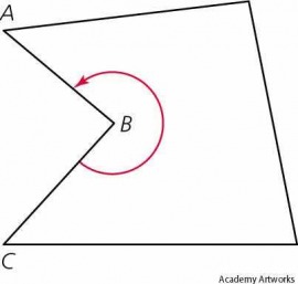 reentrant angle