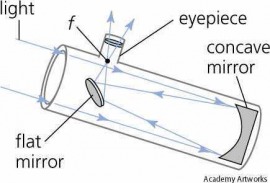 reflecting telescope
