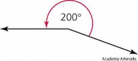 reflex angle