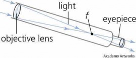 refracting telescope
